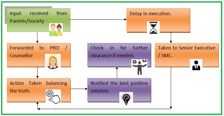 GRIEVANCE SYSTEM